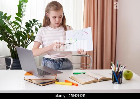 Teen Mädchen präsentiert ihr Projekt zu einem Lehrer während Fernlernen zu Hause, Homeschooling Bildung, soziale Distanzierung, Isolation Konzept Stockfoto