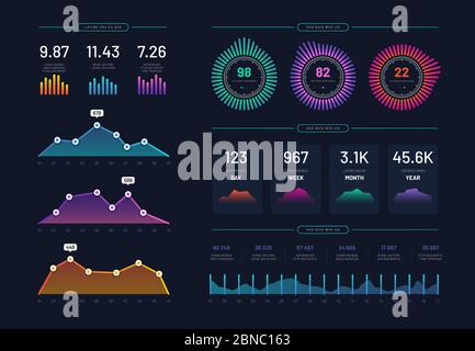 Infografik Dashboard-Modell. Moderne benutzeroberfläche, Admin-Panel Finanzen Diagramme, Statistik-Diagramm-Spalten Diagramme. Vektorinfografiken. UI-Diagramm-Dashboard, Diagramm Datenanalyse Abbildung Stock Vektor