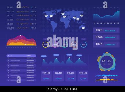Dashboard-Vorlage. UX ui Analytics Interface, Informationsfeld mit Finanzgraphen, Kreisdiagramm und Spaltendiagrammen. Vektor-Bericht Infografik Dashboard, Datengraph Schnittstelle Illustration Stock Vektor