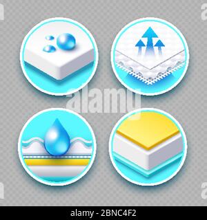 Bett und Sofa Matratze Layered Stoff atmungsaktiv absorbierendes Material und seine Funktionen 3d-Symbole Vektor-Set Illustration Stock Vektor