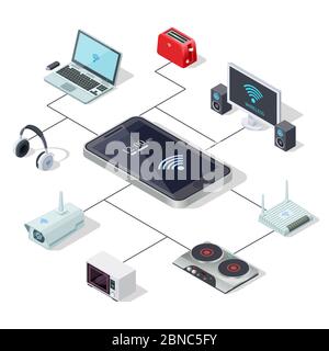 Haushaltsgeräte-Management über Smartphone - Smart Home isometrisches Konzept Design. Vektor-Mikrowellen- und tv-Steuerung, Router-Ausrüstung Abbildung Stock Vektor