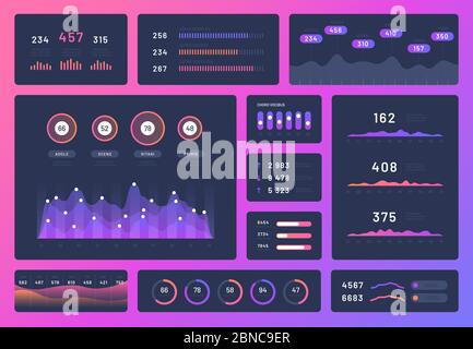 Dashboard-benutzeroberfläche. User Interface ux Design Kit für mobile Apps. Infografiken Admin-Panel mit Grafiken, Diagramm und Diagramme Vektor-Vorlage. Abbildung des Panel Admin Dashboard, Infografik Bewertung, Wirtschaftsplan Stock Vektor