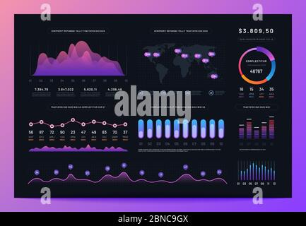 Dashboard für die Benutzeroberfläche. UX ui Analytics Information Panel mit Finanzdiagrammen, Kreisdiagrammen und Spaltendiagrammen. Vektorinfografiken. Dashboard Analyse Finanzbildschirm, Informationen ui Panel mit Karte Stock Vektor