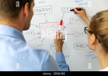 Das Team der Geschäftsleute arbeitet an einer neuen Strategie für den Geschäftsplan, zeichnet ein Blockdiagramm auf dem Whiteboard Stockfoto