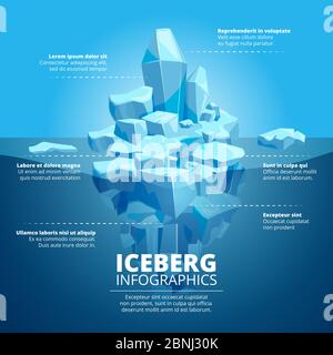Infografik Illustration mit blauem Eisberg im Ozean Stock Vektor