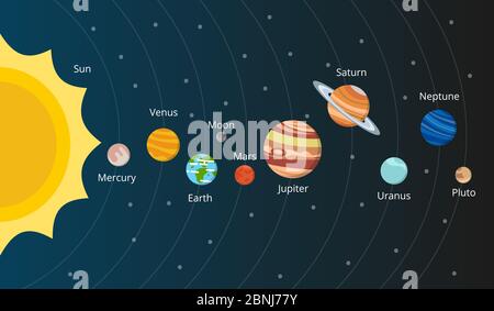 Schema der Solaranlage. Planeten im Vektorstil Stock Vektor