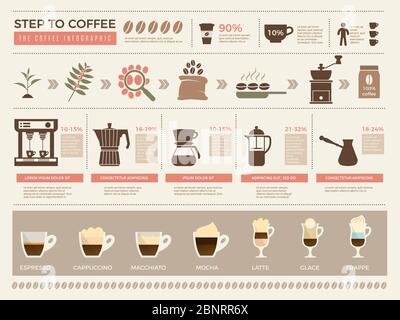 Infografik zu Kaffee. Prozesse Phasen der Kaffeepresse Maschine Körner Espresso trinken Tassen Vektor-Vorlage Stock Vektor