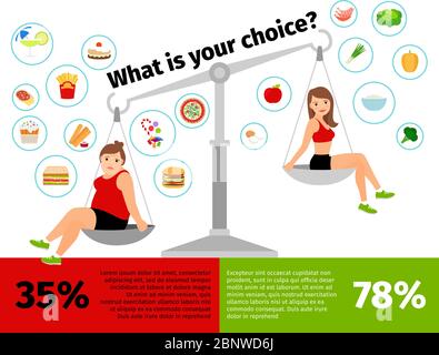 Gewichtsverlust Frau Skalen Infografiken. Gesunde und ungesunde Lebensmittel Vektor-Illustration Stock Vektor