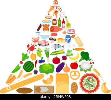 Gesunde Ernährung Ernährung Infografiken. Ernährung Protein Lebensmittel Pyramide Diagramm isoliert auf weißem Hintergrund. Vektorgrafik Stock Vektor