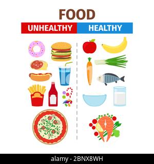 Gesunde und ungesunde Lebensmittel Vektor-Poster mit weißem Hintergrund Stock Vektor