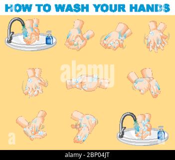 Poster-Design für die Handwäsche Illustration Stock Vektor