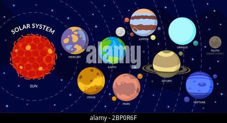 Sonnensystem Mit Cartoon Planeten. Universum Für Kinder, Sonne, Mars, Merkur, Erde, Venus, Jupiter, Saturn, Uranus, Neptun, Pluto. Stock Vektor