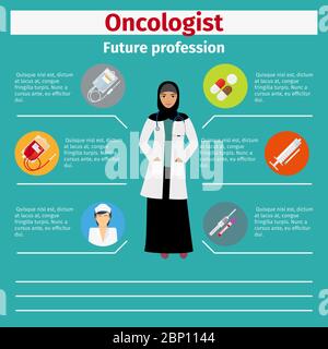 Zukünftige Beruf Onkologe Infografik für Studenten, Vektor-Illustration Stock Vektor