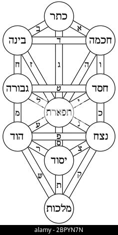 Kabbala Baum des Lebens Alchemie jüdischen hebräischen Numerologie Abbildung Stockfoto