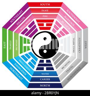 Geistliche Harmonie Yin Yang chinesische Abbildung: feng shui Balance zen silhouette Taoismus Stockfoto