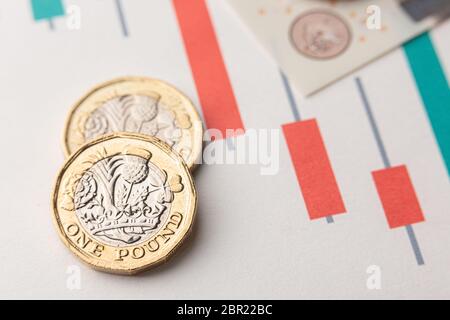 Eine Pfund-Münze auf einem japanischen Candlestick-Aktienchart Stockfoto