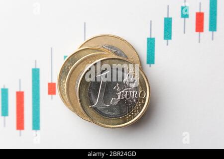 Ein Pfund-Münzen aus nächster Nähe und ein japanischer Candlestick-Chart mit einem Anstieg des Euro-Pfund-Preises Stockfoto