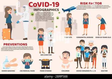 Coronavirus: COV-Infografikelemente zeigen Symptome und Risikofaktoren des Coronavirus. Gesundheit und Medizin. Roman Coronavirus 2019. Pneumoni Stock Vektor