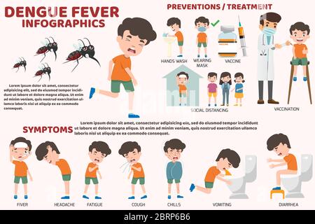 Template-Design von Details Dengue-Fieber oder Grippe und Symptome mit Prävention Infografiken. Gesundheitswesen und medizinische Cartoon Vektor-Illustration. Childre Stock Vektor