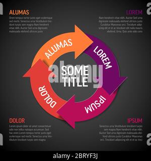 Vektor-roter Lebenskreislauf-Diagramm / Schema-Infograph mit Beispieltexten Stock Vektor