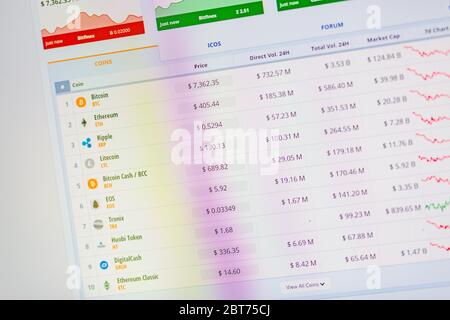 Kryptowährungsmarkt. Bitcoin, Ethereum, Litecoin, Ripple. Eine Kryptowährung ist eine digitale oder virtuelle Währung. Business und Markthandelskonzept Stockfoto