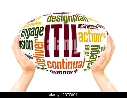 ITIL - Information Technology Infrastructure Library, Word Hand Sphere Cloud Konzept auf weißem Hintergrund. Stockfoto