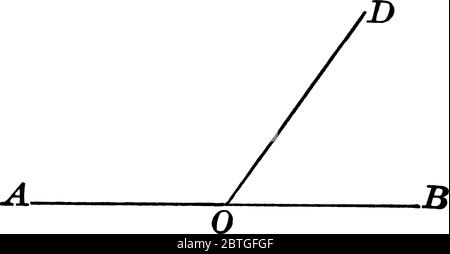 Linie CO macht Winkel mit CB und CA, Summe der Winkel ist 180 Grad und kwon als zusätzliche Winkel, Vintage-Linie Zeichnung oder Gravur illustrat Stock Vektor