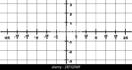 Grafische Darstellung einer Domäne x-Achse von -2? Bis 2? Und einem Bereich von Y-Achse von -3 bis 3. Das Intervall zwischen zwei Punkten ist 1/3?, Vintage line drawi Stock Vektor