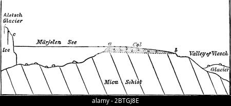 Märjelen See ist ein See im Kanton Wallis, Schweiz. Es bildete sich auf der Ostseite des Aletschgletschers im 19. Jahrhundert, Vintage-Linie d Stock Vektor