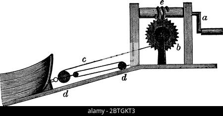 Eine typische Darstellung aller einfachen Maschinen, kombiniert, Vintage-Strichzeichnung oder Gravur Illustration. Stock Vektor