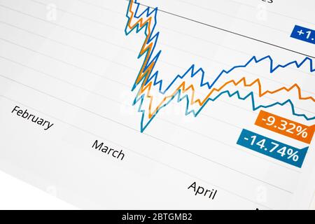 Nahaufnahme der Grafik zum Aktienmarktvergleich, die einen Marktcrash isoliert auf Weiß zeigt Stockfoto