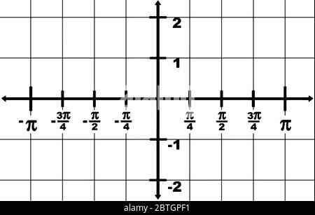 Grafische Darstellung einer Domäne x-Achse von -? An ? Und einem Bereich von Y-Achse von -2 bis 2. Das Intervall zwischen zwei Punkten ist 1/4?, Vintage-Linienzeichnung Stock Vektor