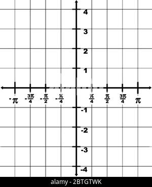Grafische Darstellung einer Domäne x-Achse von -? An ? Und einen Bereich y-Achse von -4 bis 4. Das Intervall zwischen zwei Punkten ist 1/4?, Vintage-Linienzeichnung Stock Vektor