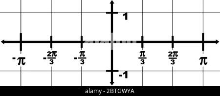 Grafische Darstellung einer Domäne x-Achse von -? An ? Und einem Bereich y-Achse von -1 bis 1. Das Intervall zwischen zwei Punkten ist 1/3?, Vintage-Linienzeichnung Stock Vektor