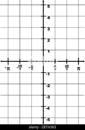 Grafische Darstellung einer Domäne x-Achse von -? An ? Und einem Bereich y-Achse von -5 bis 5. Das Intervall zwischen zwei Punkten ist 1/3?, Vintage-Linienzeichnung Stock Vektor