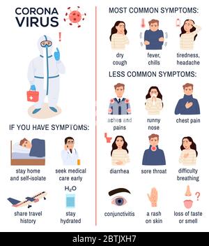 Coronavirus-Krankheit Covid-19 Symptome Tipps Poster mit Arzt in Schutzkleidung, Maske, infizierte Person auf weißem Hintergrund. Corona-Virus 2019-NCO Stock Vektor