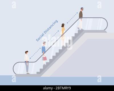 Menschen, die eine Maske tragen, während sie in einer Schlange auf der Rolltreppe in einem Kaufhaus soziale Distanzierung machen. Die neue Normalität. Verhindern Sie Covid-19. Stock Vektor