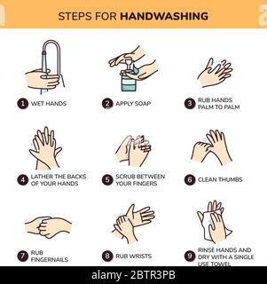 Schritte zum Händewaschen.wie Sie Ihre Hände waschen, um Coronavirus-Infektion zu verhindern. Vektorgrafik Stock Vektor