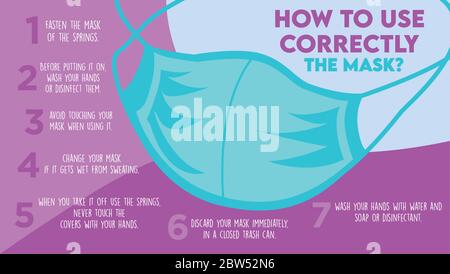 Wissen Sie, wie man eine Gesichtsmaske trägt? Verwenden Sie es so gegen die Ausbreitung des Covid-19 Coronavirus. Stock Vektor