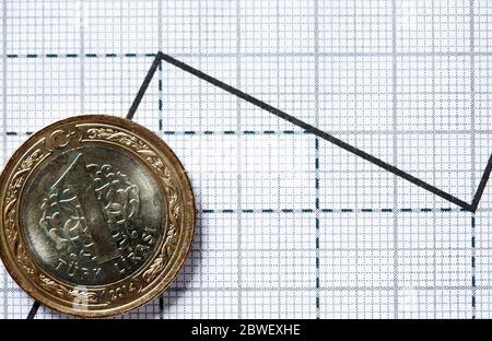 Nahaufnahme der türkischen 1-Lira-Münze auf Papier mit Grafik Stockfoto