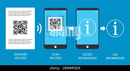 QR-Code Scan Schritte auf Smartphone, Antwort-Code Infografik Vorlage, flache Vektor-Illustration Stock Vektor