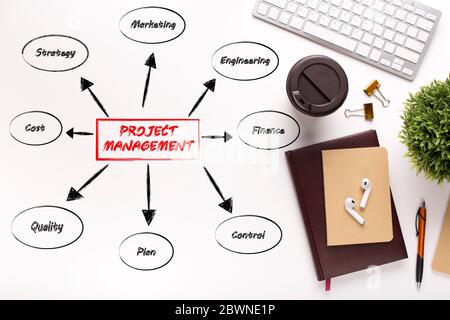 Desktop-Flat-Lay mit Office-Tools und Projektmanagement-Schema Stockfoto