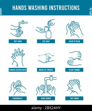 Anleitung zum Händewaschen. Schritt für Schritt Anleitung, wie man schmutzige Hände waschen. Gesundheitsschutz, Virus verhindern und Handhygiene Poster Vektor Illustration Stock Vektor