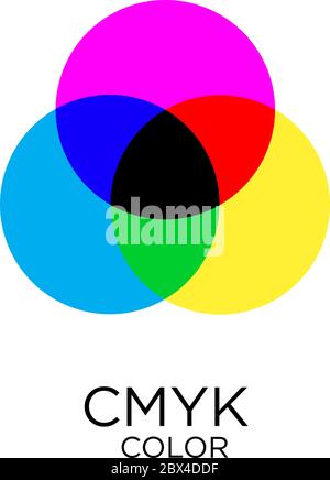 CMYK-Farbmodus Rad Mischen Illustrationen Overlay-Farbe. vektor-Illustration Stock Vektor