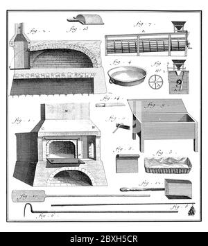 18. Jahrhundert Illustration von Bäckereigeräten und -Werkzeugen. Veröffentlicht in „A Diderot Pictorial Encyclopedia of Trades and Industry. Fertigung und Stockfoto