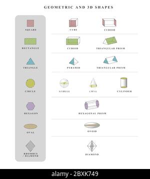 name der 3d-Volumenkörpräform. Vektorsatz. Pädagogisches Poster isoliert solide geometrische Formen. Würfel, Quader, Pyramide, Kugel, Zylinder, Kegel, dreieckiges Prisma Stock Vektor