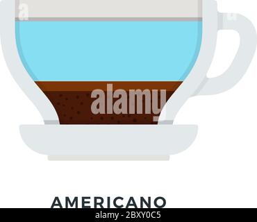 Americano Kaffee Vektor flach isoliert Stock Vektor