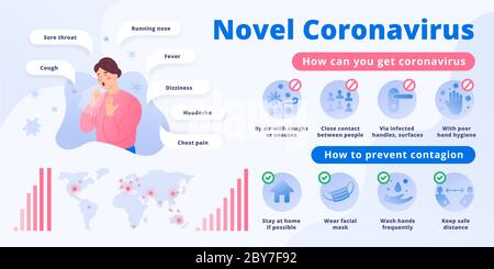 Coronavirus Infografisches Poster mit Symptomen und Präventionssymbolen, Vektorlayout, Illustration der Frau mit Covid-19, Husten. Plakat mit Stock Vektor