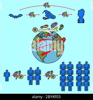 Der Ursprung der Ausbreitung des Coronavirus (Covid-19) von Fledermäusen auf die Menschen auf der ganzen Welt. Stockfoto