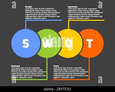 SWOT Business Infographic Diagram oder SWOT-Matrix, verwendet, um die Stärken, Schwächen, Chancen und Bedrohungen in einem Projekt zu bewerten. Vektorkreise mit Text auf dunklem Hintergrund. Stock Vektor